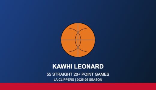 下のソーシャルリンクからフォロー