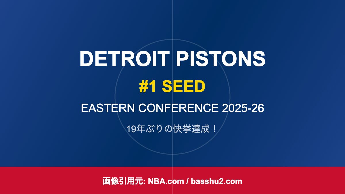 デトロイト・ピストンズが東カンファレンス第1シードを獲得